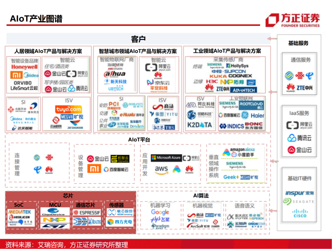 半导体行业深度报告：AIoT芯片研究框架的图29