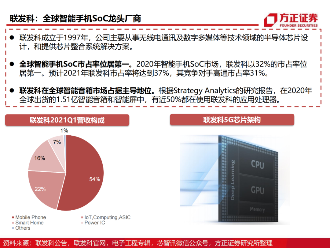 半导体行业深度报告：AIoT芯片研究框架的图92