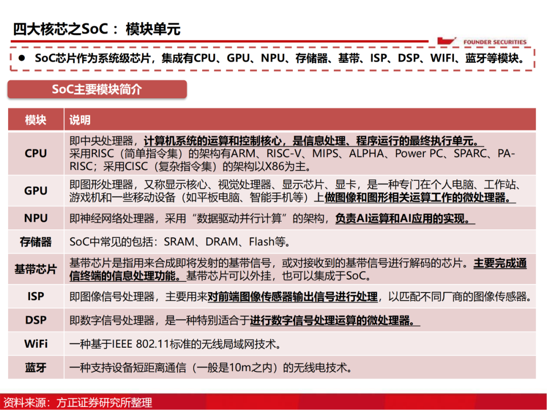 半导体行业深度报告：AIoT芯片研究框架的图15