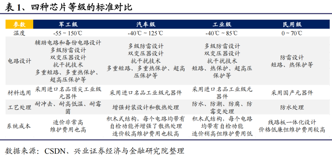AI 芯片：智能汽车的黄金赛道的图1