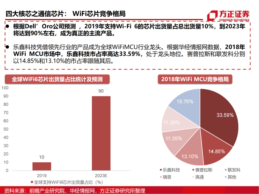 半导体行业深度报告：AIoT芯片研究框架的图38