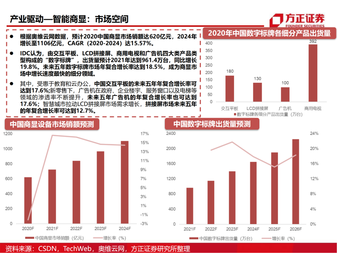 半导体行业深度报告：AIoT芯片研究框架的图88