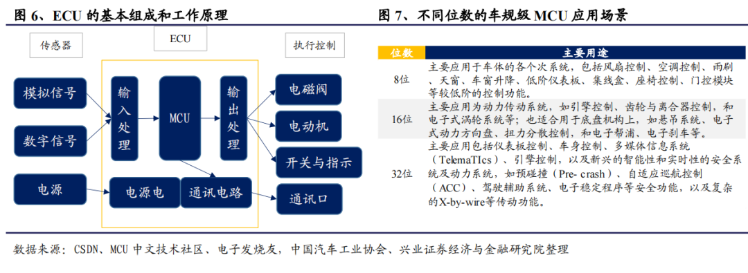 AI 芯片：智能汽车的黄金赛道的图7