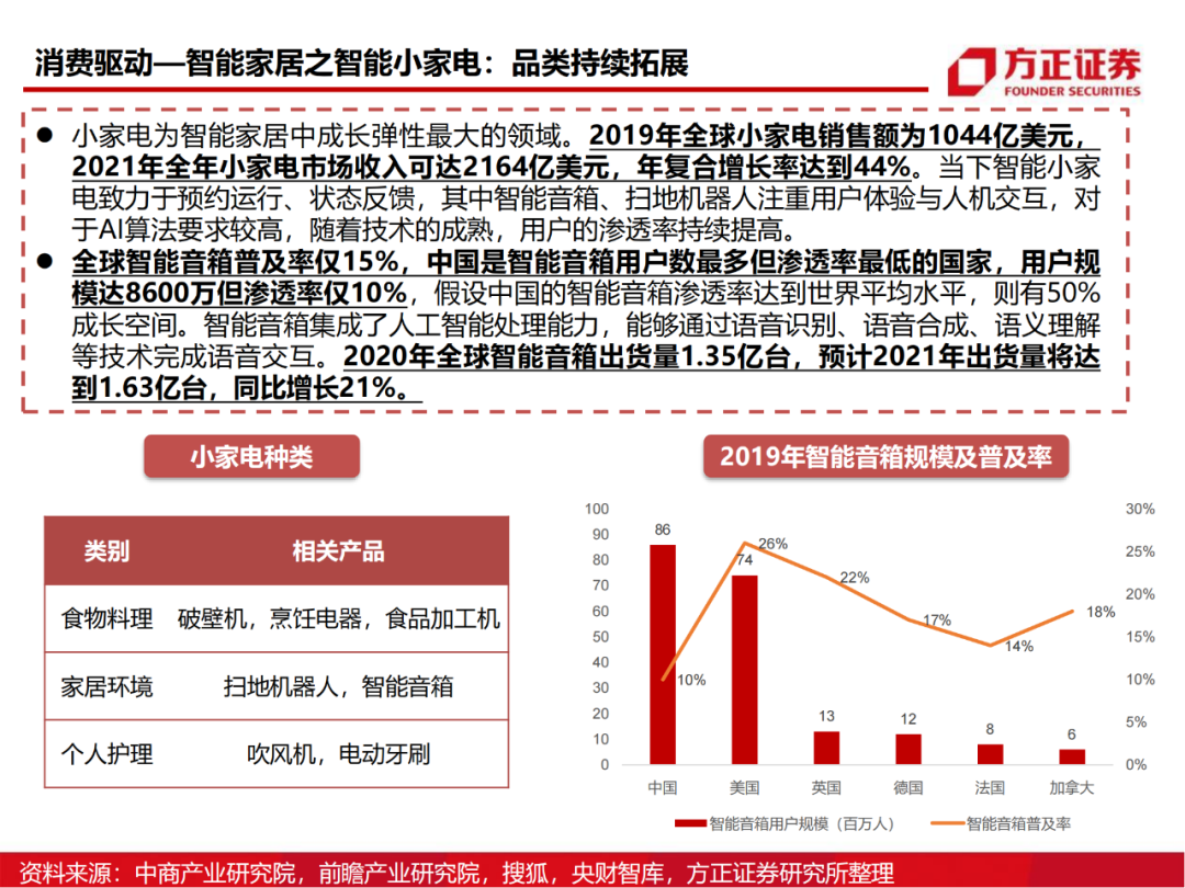 半导体行业深度报告：AIoT芯片研究框架的图51