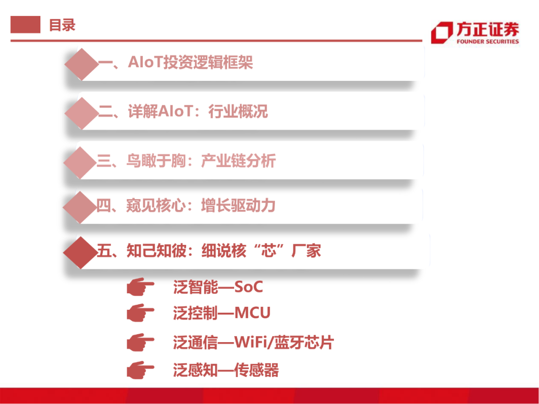 半导体行业深度报告：AIoT芯片研究框架的图89