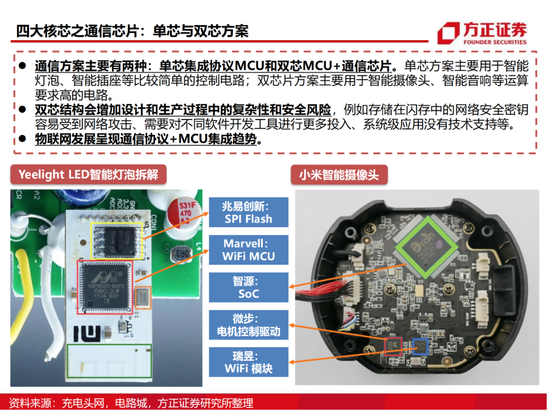 半导体行业深度报告：AIoT芯片研究框架的图25