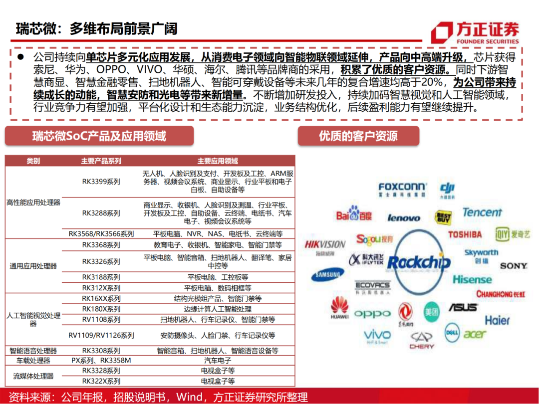 半导体行业深度报告：AIoT芯片研究框架的图100