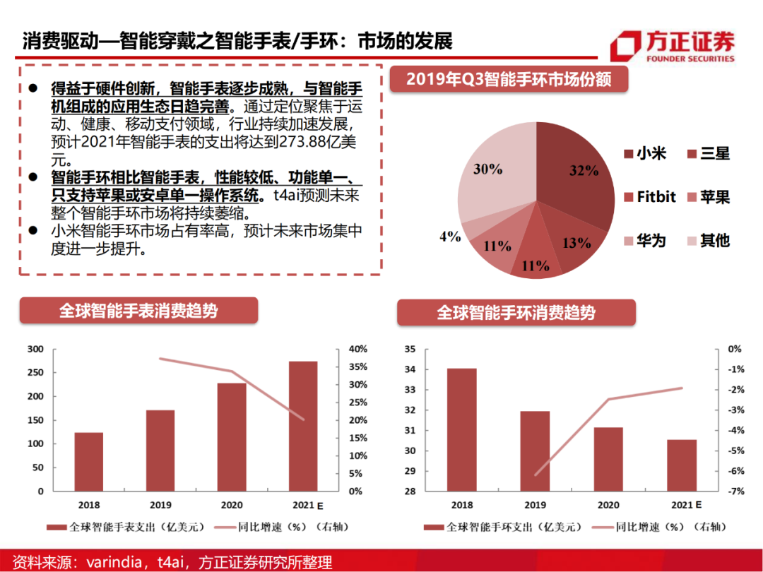 半导体行业深度报告：AIoT芯片研究框架的图59