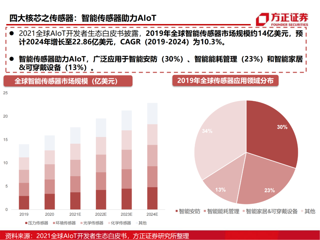 半导体行业深度报告：AIoT芯片研究框架的图41