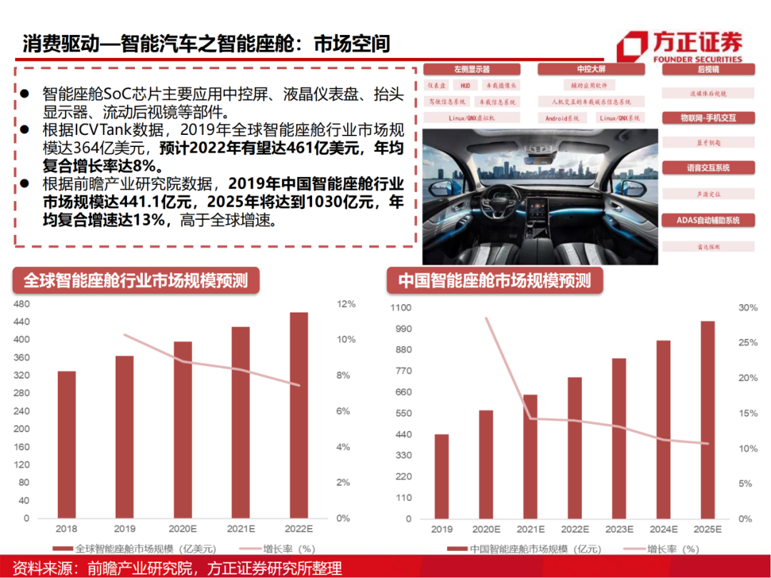 半导体行业深度报告：AIoT芯片研究框架的图62