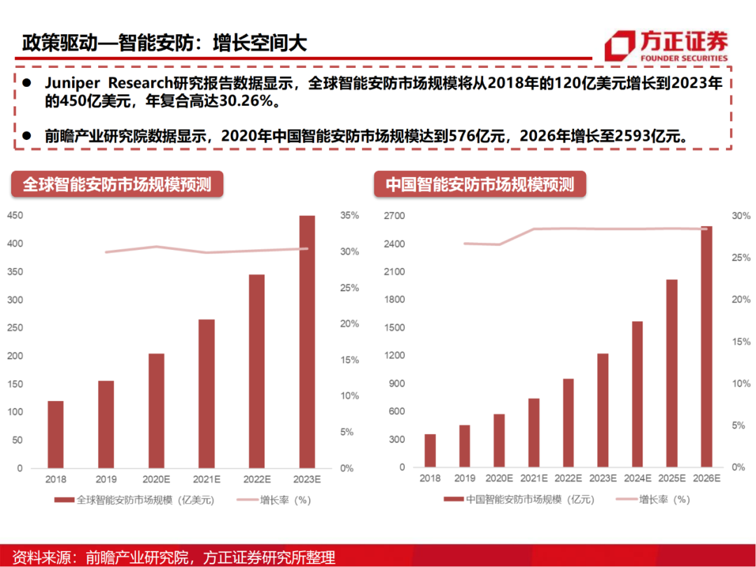 半导体行业深度报告：AIoT芯片研究框架的图69