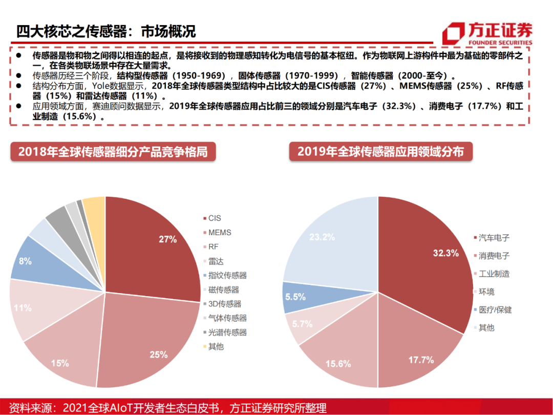 半导体行业深度报告：AIoT芯片研究框架的图39