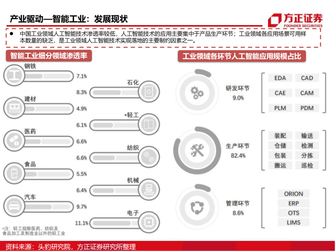 半导体行业深度报告：AIoT芯片研究框架的图83