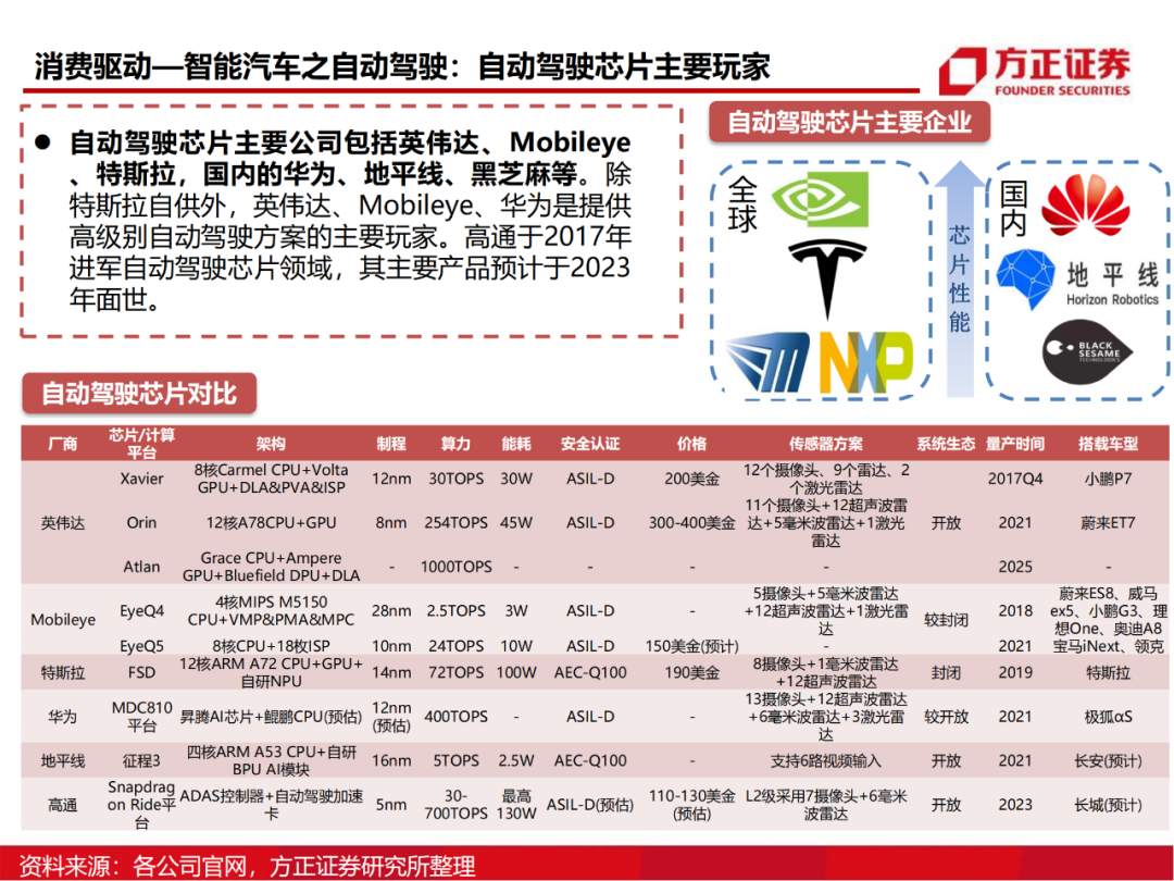 半导体行业深度报告：AIoT芯片研究框架的图61