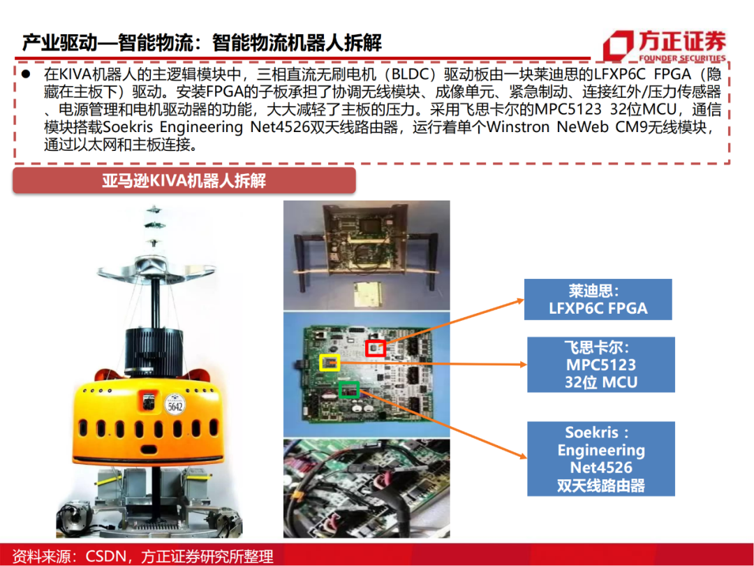 半导体行业深度报告：AIoT芯片研究框架的图76