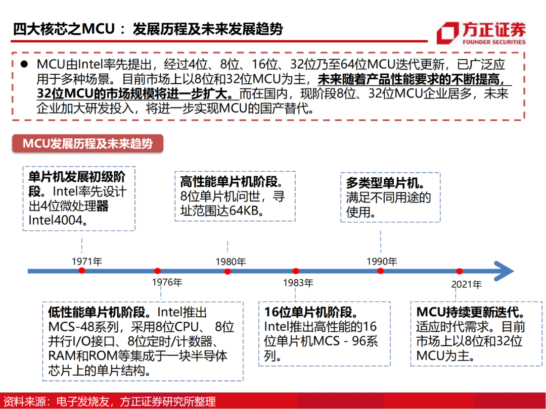 半导体行业深度报告：AIoT芯片研究框架的图19