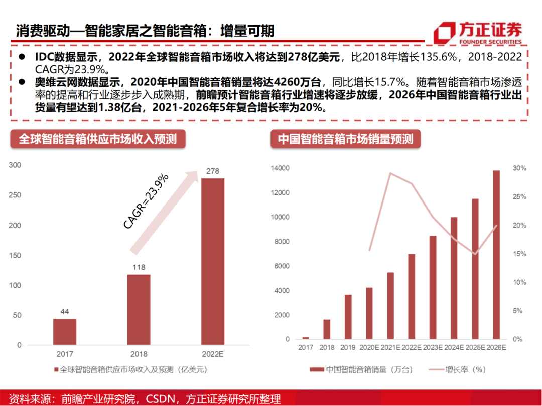 半导体行业深度报告：AIoT芯片研究框架的图53