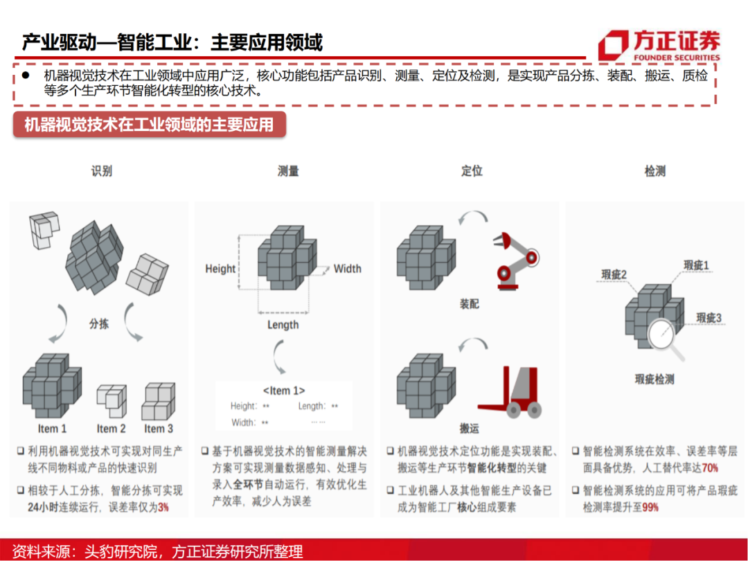 半导体行业深度报告：AIoT芯片研究框架的图82