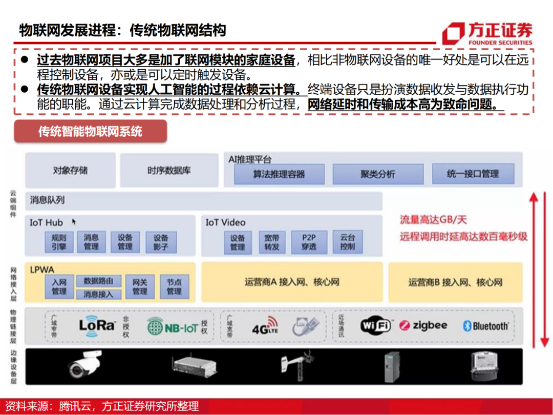 半导体行业深度报告：AIoT芯片研究框架的图11