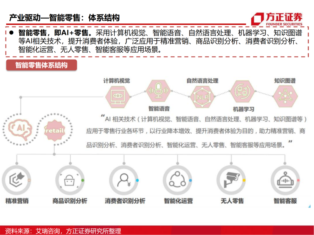 半导体行业深度报告：AIoT芯片研究框架的图78