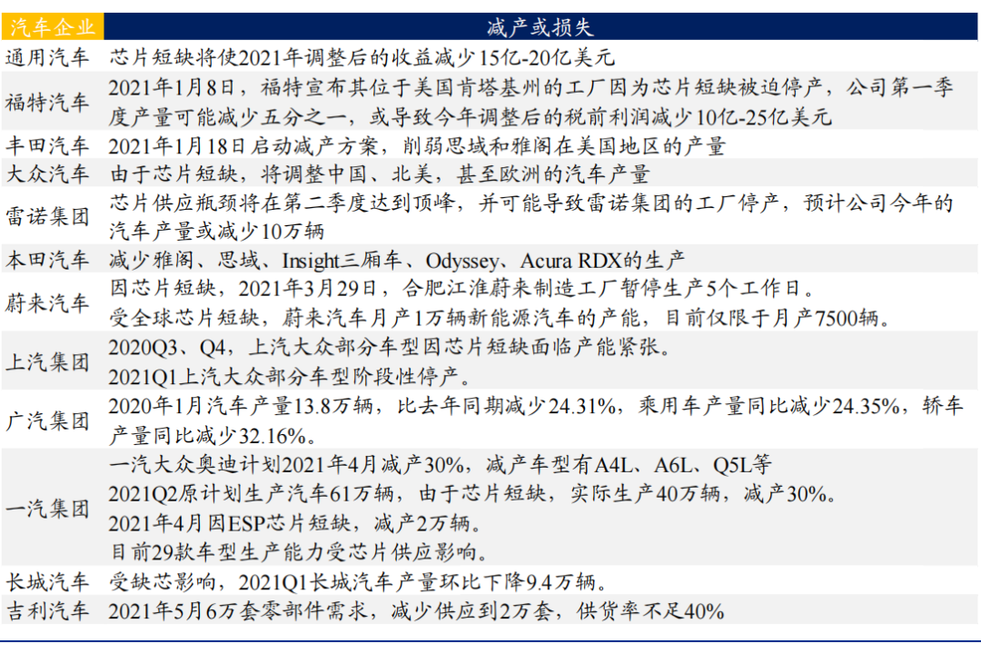 AI 芯片：智能汽车的黄金赛道的图10