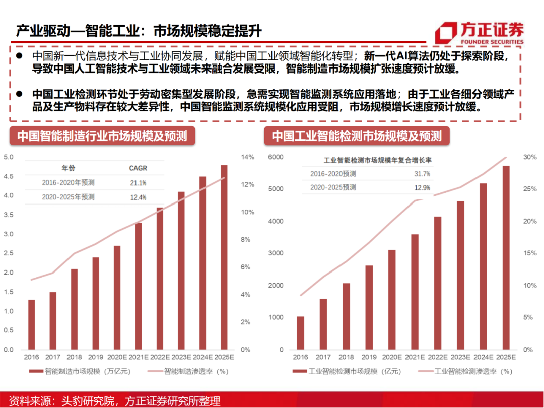 半导体行业深度报告：AIoT芯片研究框架的图84