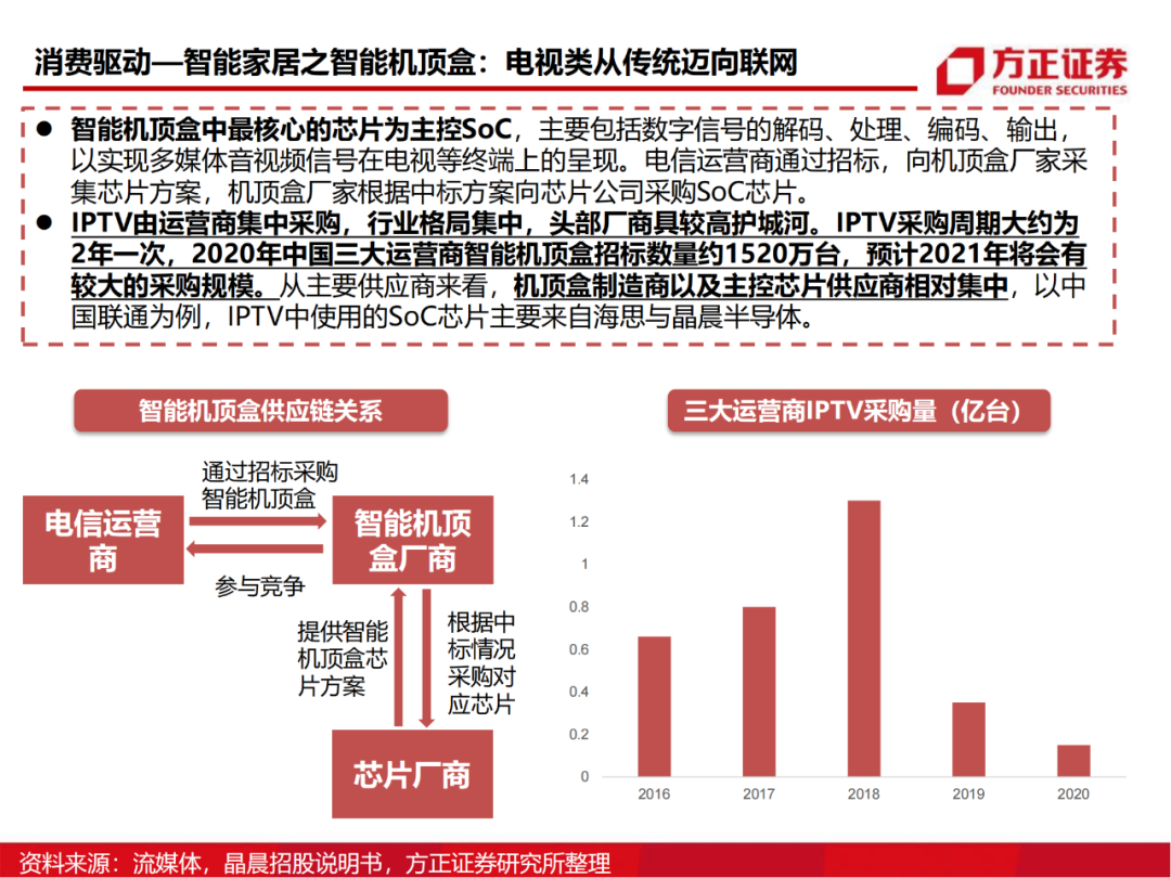 半导体行业深度报告：AIoT芯片研究框架的图48