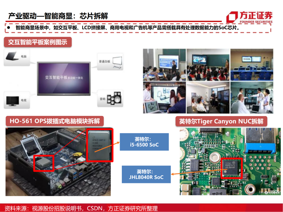 半导体行业深度报告：AIoT芯片研究框架的图87