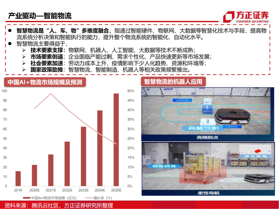 半导体行业深度报告：AIoT芯片研究框架的图75