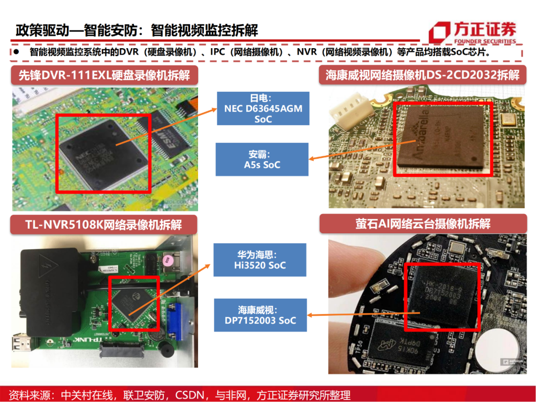 半导体行业深度报告：AIoT芯片研究框架的图68