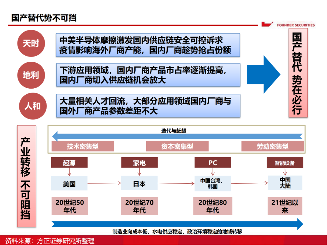 半导体行业深度报告：AIoT芯片研究框架的图6
