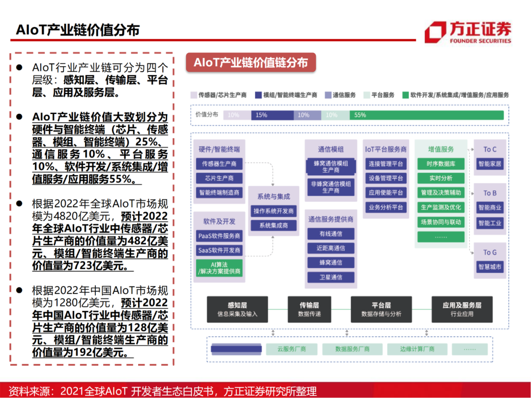 半导体行业深度报告：AIoT芯片研究框架的图33