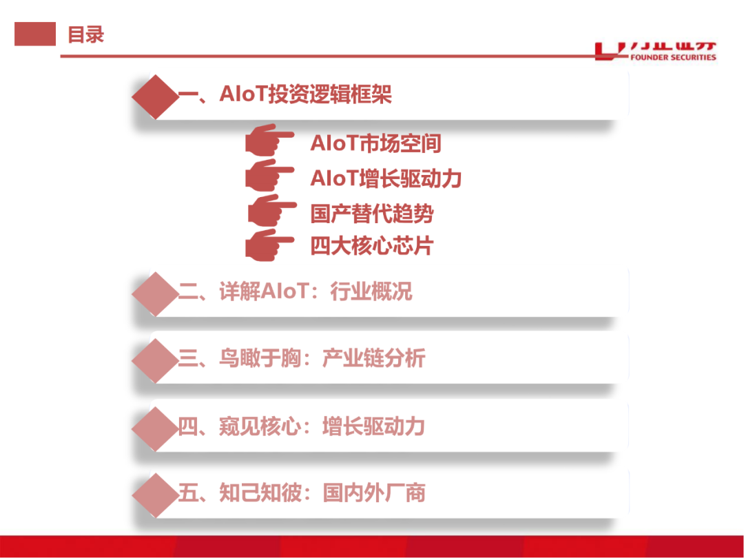 半导体行业深度报告：AIoT芯片研究框架的图2