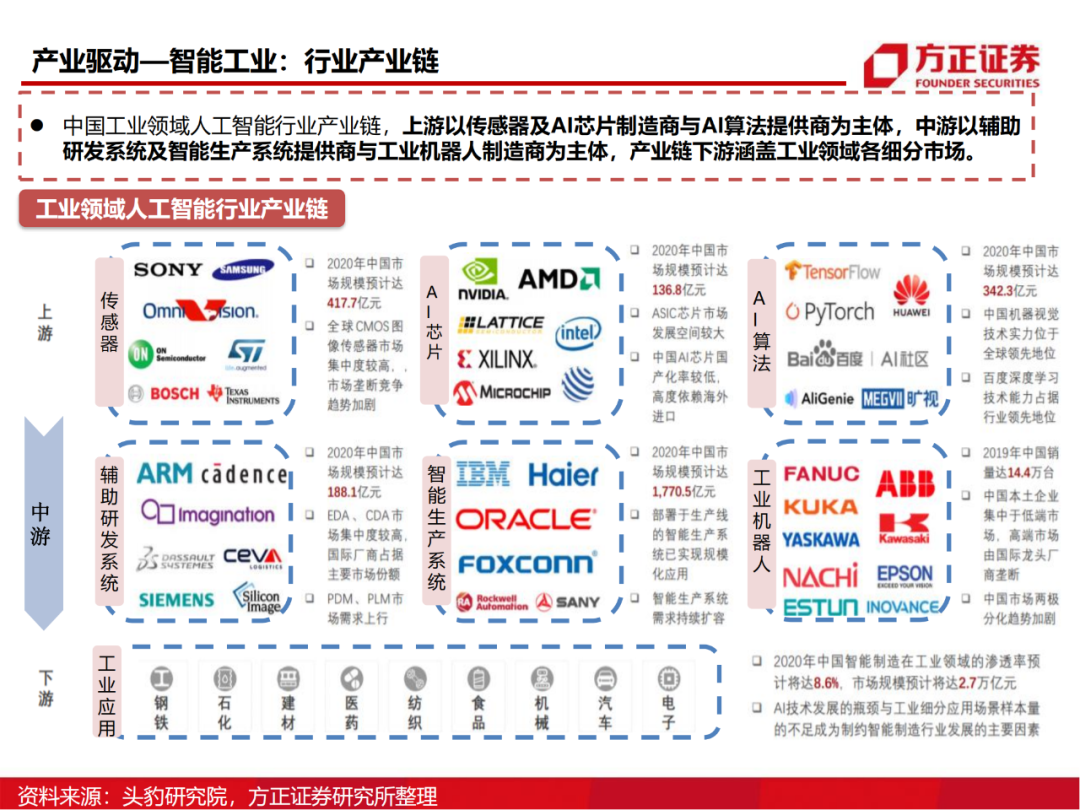 半导体行业深度报告：AIoT芯片研究框架的图81