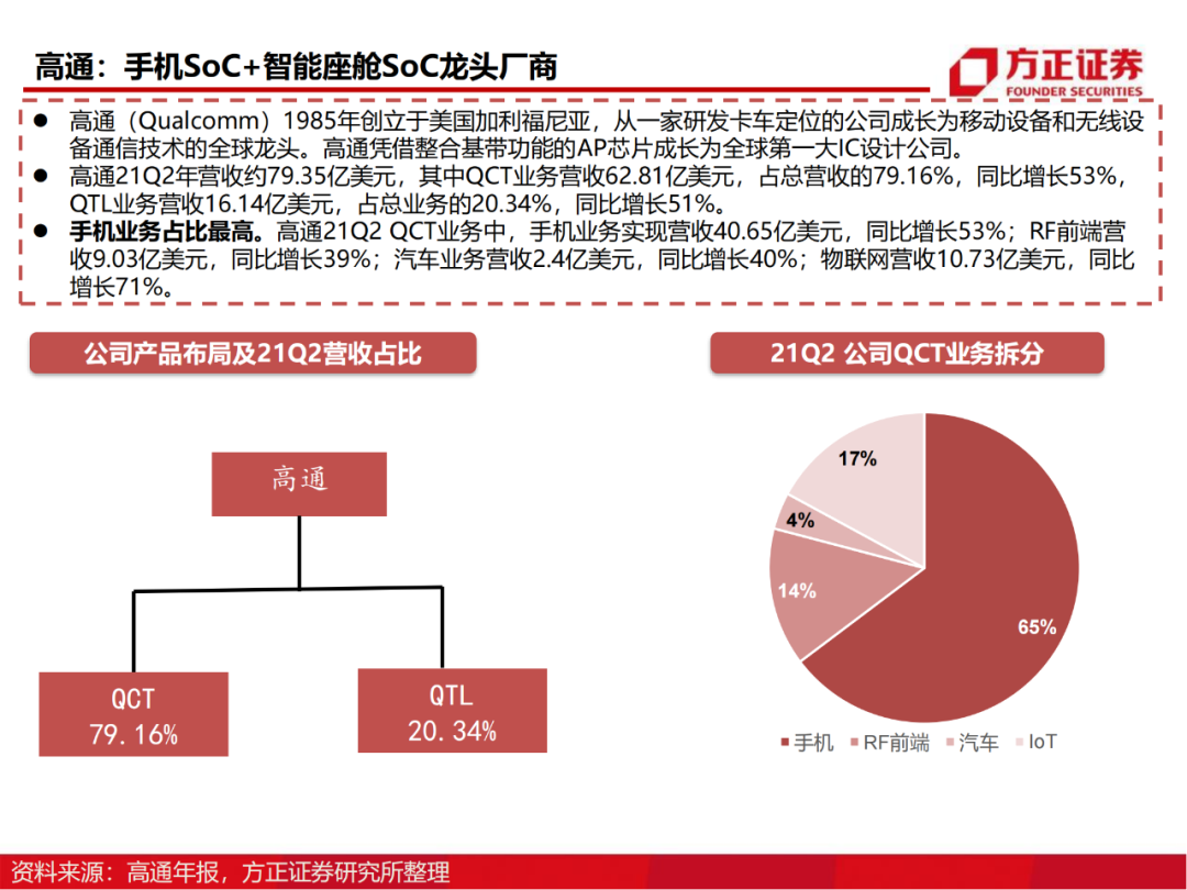 半导体行业深度报告：AIoT芯片研究框架的图90