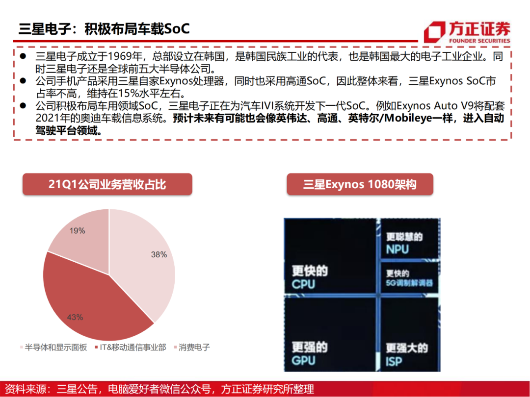 半导体行业深度报告：AIoT芯片研究框架的图94