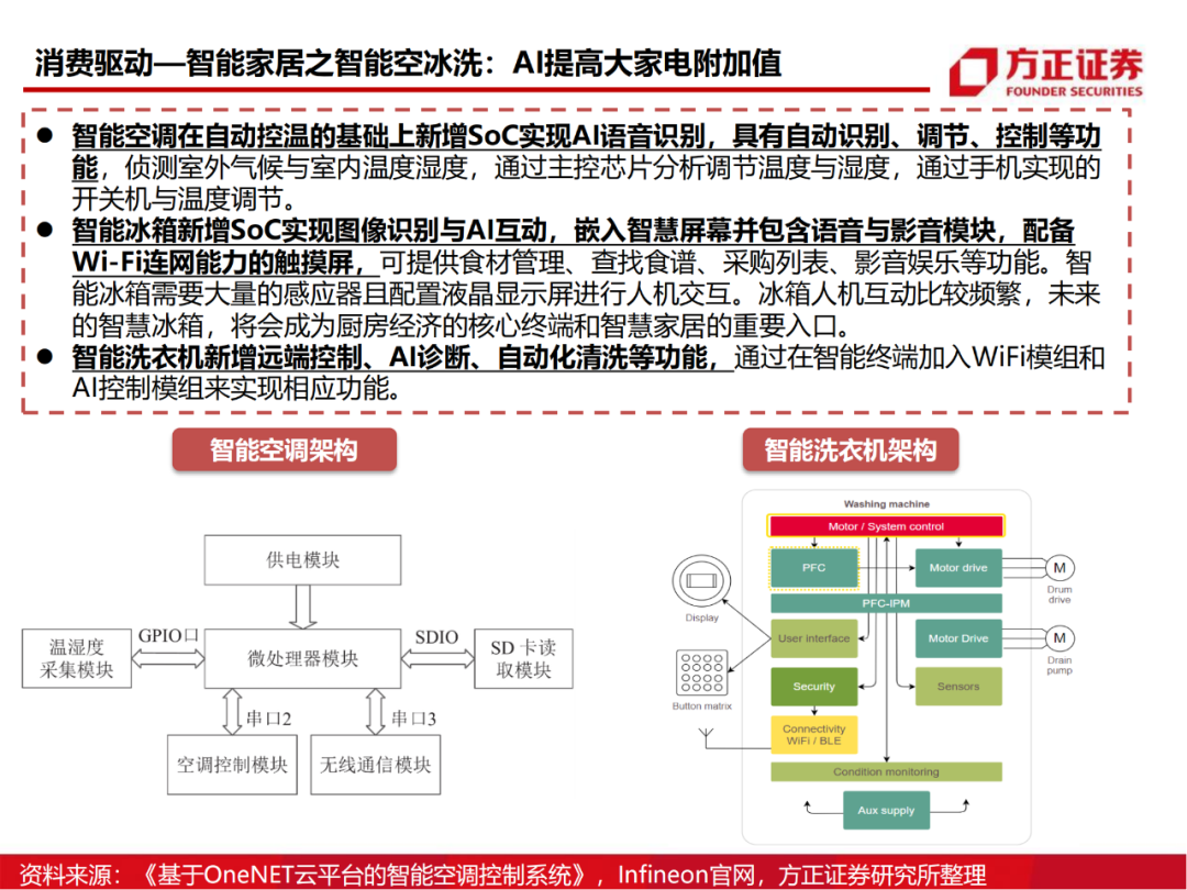 半导体行业深度报告：AIoT芯片研究框架的图49
