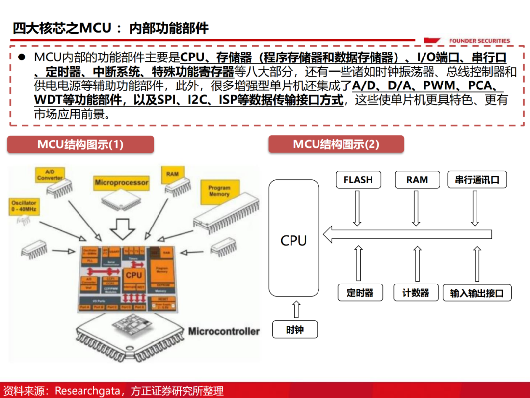 半导体行业深度报告：AIoT芯片研究框架的图18