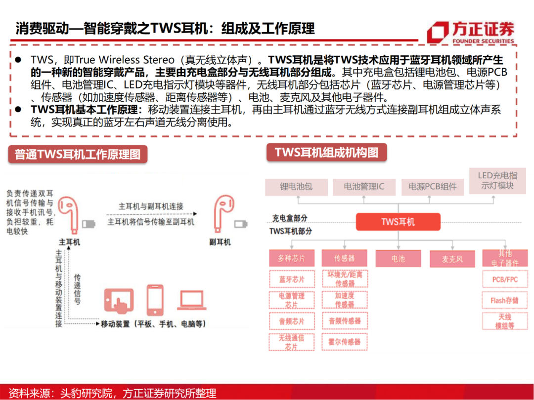 半导体行业深度报告：AIoT芯片研究框架的图55