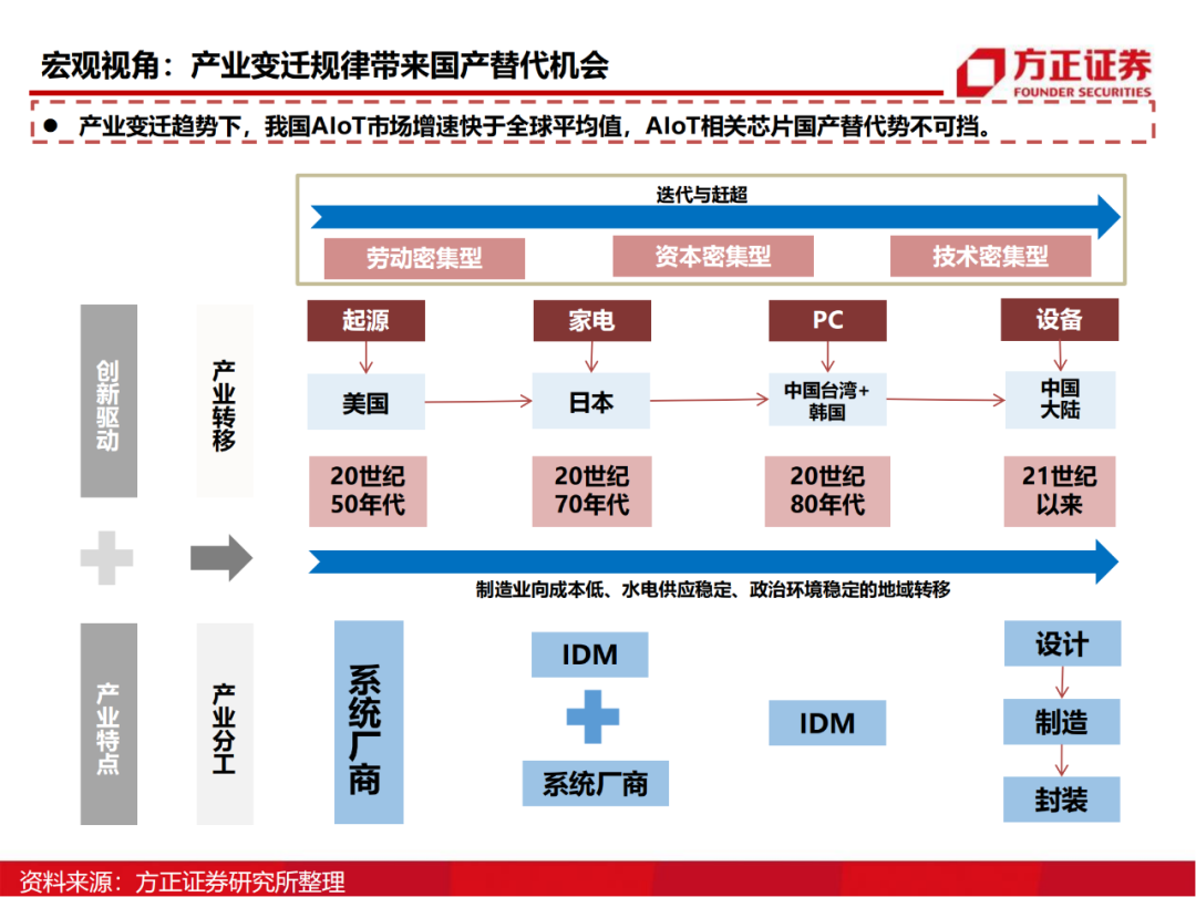 半导体行业深度报告：AIoT芯片研究框架的图44