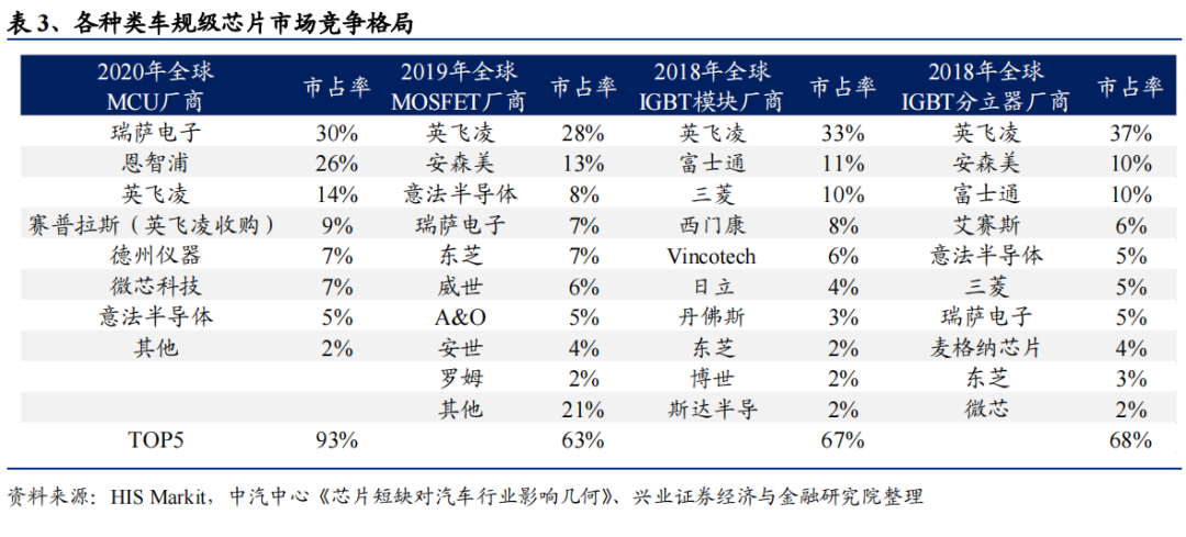 AI 芯片：智能汽车的黄金赛道的图3