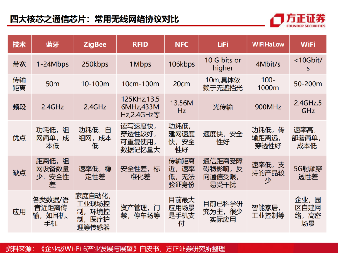 半导体行业深度报告：AIoT芯片研究框架的图23