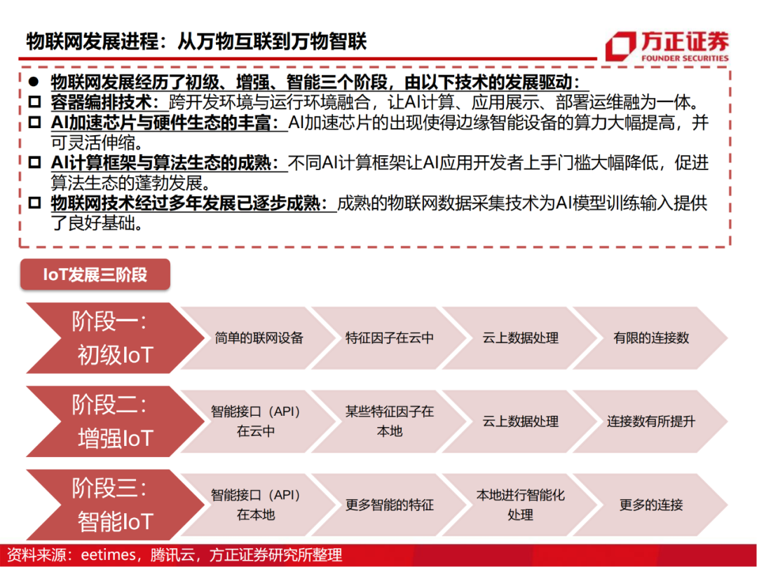 半导体行业深度报告：AIoT芯片研究框架的图10