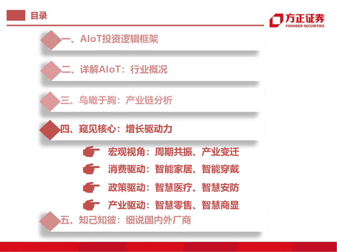 半导体行业深度报告：AIoT芯片研究框架的图42
