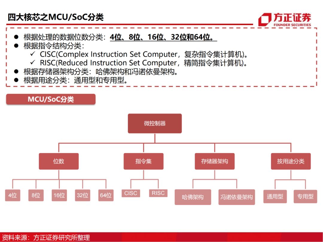 半导体行业深度报告：AIoT芯片研究框架的图20