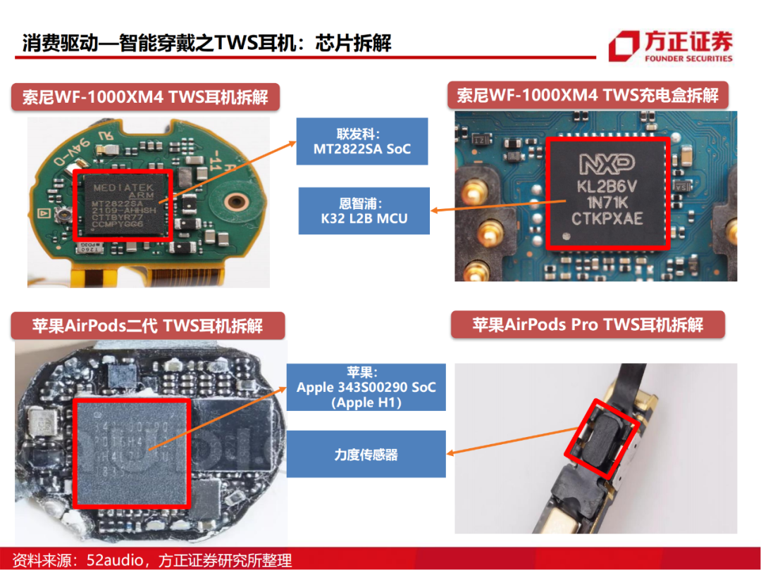 半导体行业深度报告：AIoT芯片研究框架的图56