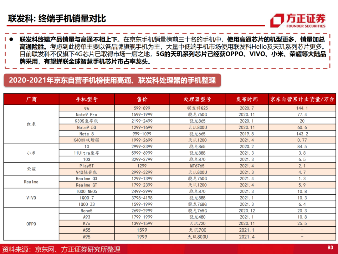 半导体行业深度报告：AIoT芯片研究框架的图93