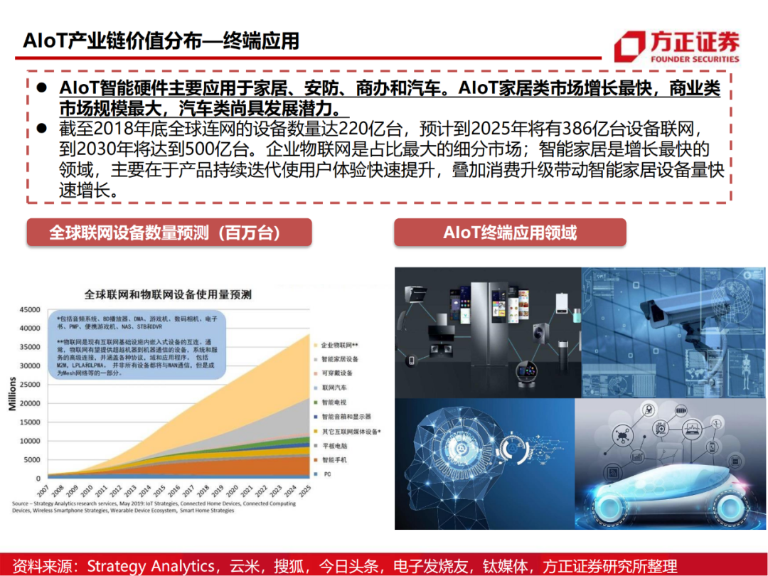 半导体行业深度报告：AIoT芯片研究框架的图34