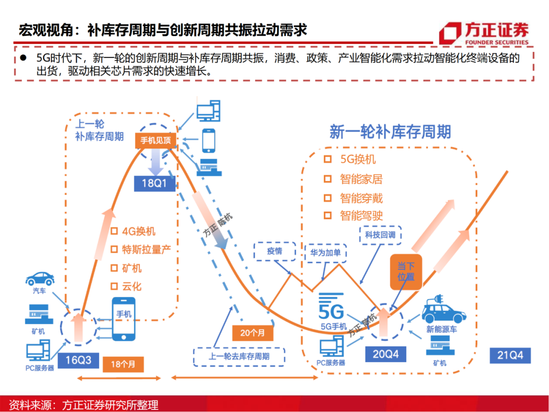 半导体行业深度报告：AIoT芯片研究框架的图43