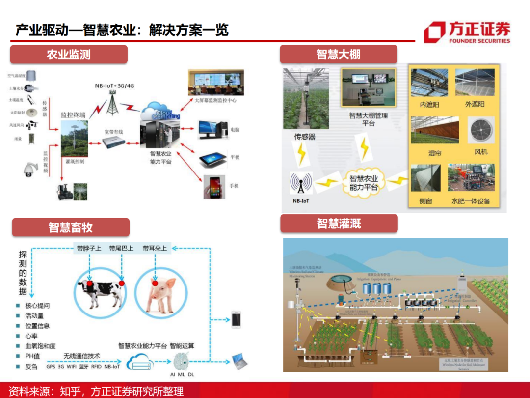 半导体行业深度报告：AIoT芯片研究框架的图85